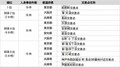 あなたがよく通るあの道も事故が多い？損保協会が「全国交通事故多発交差点マップ」公表