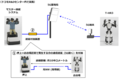 トヨタとNTTドコモが高速移動通信方式使用で2足歩行ロボの遠隔操作に成功