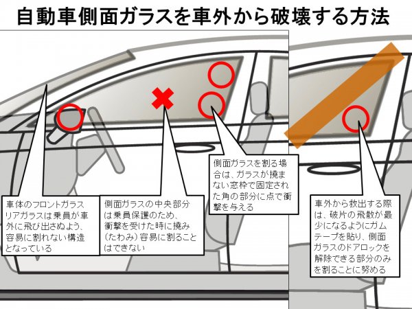 覚えておけば命が助かる 車内脱出 クルマの窓は 端 を割るべし ベストカーweb 自動車情報サイト 新車 中古車 Carview