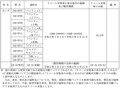【リコール】ベンリィeI ほか10車種 計1万9,279台