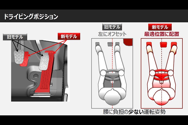 最適なドライビングポジション取れてますか メディア編集者マツダ体験会 Carview 自動車情報サイト 新車 中古車 Carview