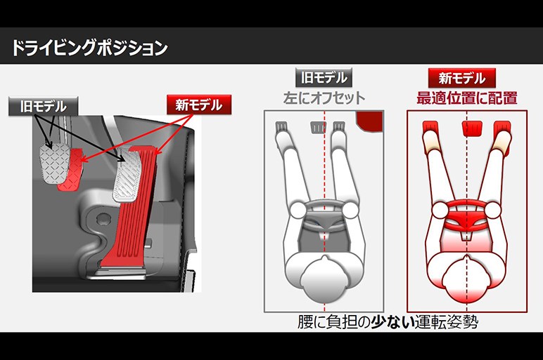 最適なドライビングポジション取れてますか？　メディア編集者マツダ体験会