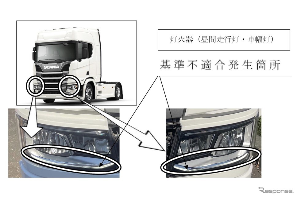 スカニア、灯火器不具合で計1654台をリコール