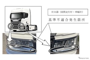 スカニア、灯火器不具合で計1654台をリコール