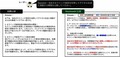 日本ガイシ、製品や技術の新規用途をAIで開拓　特許・論文と言語モデルで用途探索