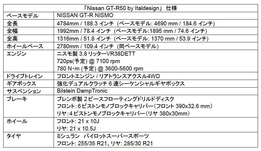 日産＆イタルデザイン共同開発による「GT−R」限定プロトタイプを公開