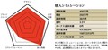 今こそ乗りたい！輸入車ステーションワゴン３選 予算400万円で狙えるおすすめ中古車