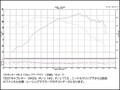 モンキー50／スーパーカブ50などに適合するシリンダーヘッド「ハイレボリューションキットタイプ3」がシフトアップから発売！