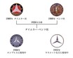 メルセデス・ベンツはひそかにロゴマークを変更！