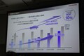 Hondaハイブリッドカーに新たな黄金期がやってくる！？「競争力強化型」ニューモデル13車種の発売を予告