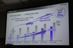 Hondaハイブリッドカーに新たな黄金期がやってくる！？「競争力強化型」ニューモデル13車種の発売を予告