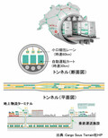 スイスで実現する「地下自動モジュラー物流網」は日本でも可能なのか？【清水草一の道路ニュース】