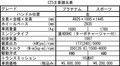 戦略的モデル２台が日本初上陸！　キャデラック「XT4」と「CT5」の中身とは