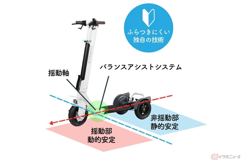 免許不要で乗れる特定原付3輪「ストリーモ」がパワーアップ 自立する力を高めたバランスアシストシステムのリセッティング、専用バックミラーを備えた「S01JTA」発売