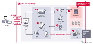 デンソーの技術継承を支援、AIでナレッジマネジメントシステム構築…富士ソフト