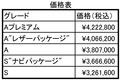 【ついに発売】ソーラー充電も可能なトヨタ・プリウスPHVは326万1600円から！