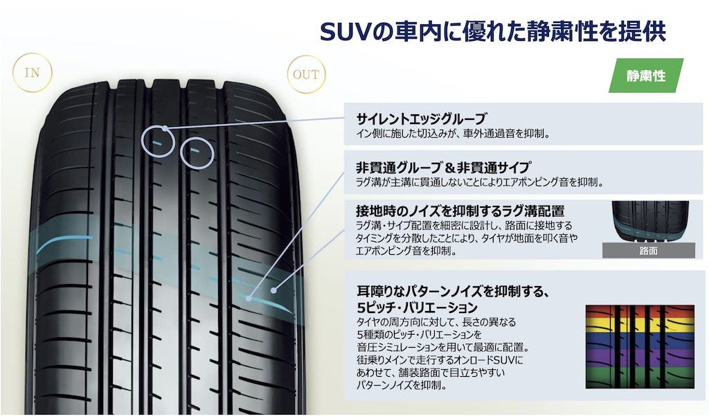 横浜ゴムの新製品 ブルーアース Xt 発売 クロスオーバーsuvに特化したサマータイヤ Genroq Web 自動車情報サイト 新車 中古車 Carview