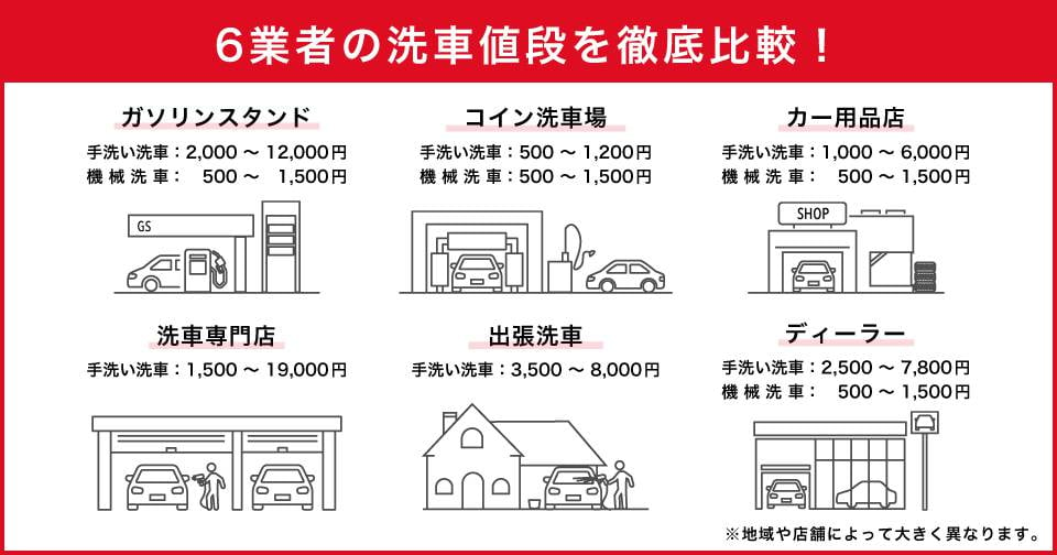 洗車の値段を徹底比較！業者によるサービスの違いとおすすめを解説