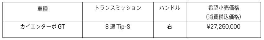 ポルシェ　640psエンジン搭載の「カイエンターボGT」の予約受注を開始
