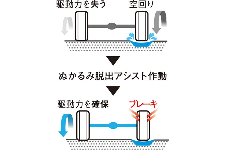 CVT新採用＆ぬかるみ脱出アシストってなんだ？　スズキ エブリイ＆エブリイワゴン改良