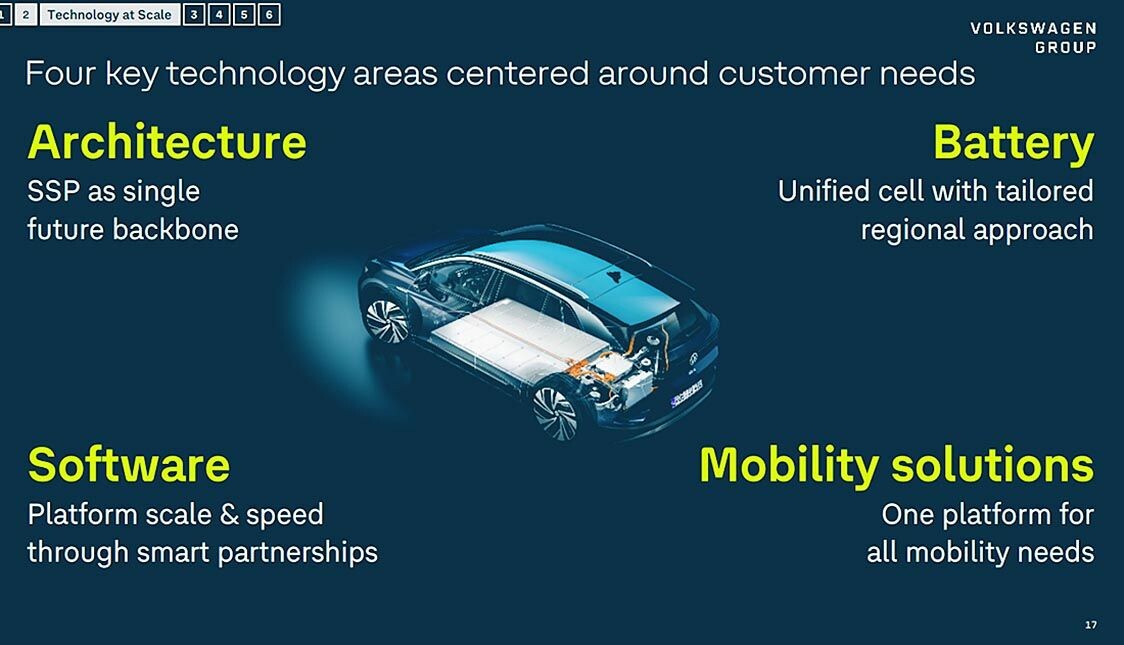 VW、2030年に向けた事業戦略　「量」から「利益」への転換で開発体制見直し　14ブランドを4グループに区分