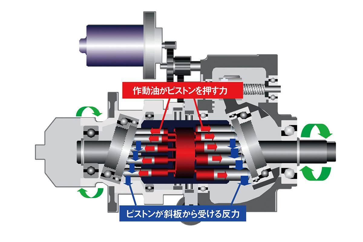 Cvt と一括りは失礼すぎた リニアトロニック D Cvt など名付けられるのが納得できる各社の特徴 Web Cartop 自動車情報サイト 新車 中古車 Carview