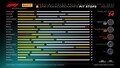 【F1ベルギーGPプレビュー】複雑な要素が組み合わされた難攻不落のハイスピードコースで、予測不能のレースが始まる