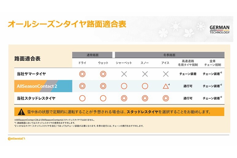日本も常識になりそうな「オールシーズンタイヤ」ってなに？ 財布と場所と面倒を同時に解決