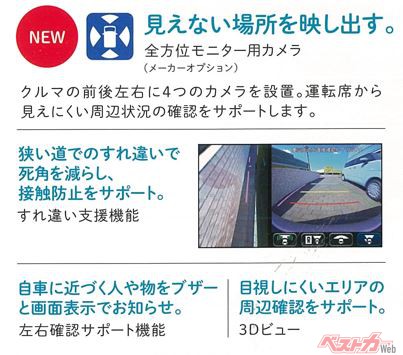 アルトワークス消滅 12月10日発表22日発売 新型アルト いまわかっている情報すべて!!!
