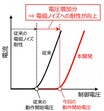 三菱電機、東京大学：電磁ノイズの影響を受けにくい動作原理を世界で初めて考案 