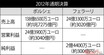 ポルシェ VS フェラーリ 数字によって浮かんでくるものとは!?　超名門ブランドの各種データ対決【10年前の再録記事プレイバック】