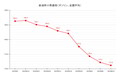 【25’ 6/16最新】レギュラーガソリン平均価格171.2円 ２か月で約15円の値下がり