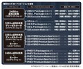 CX60正式発表【1】コンセプト＆プロフィール