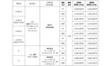 ホンダ　ZR-Vにも新外装塗料を採用し、全6色をラインアップ　価格改定も同時に