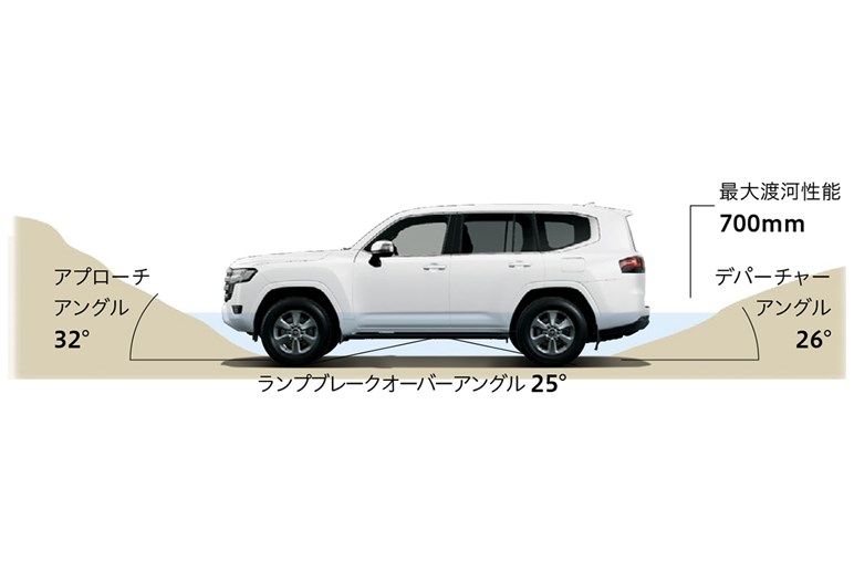 【本当はどうなの？】陸の王者「ランドクルーザー300」購入者の本音。満足度は最強だが積載性や盗難対策には課題感も