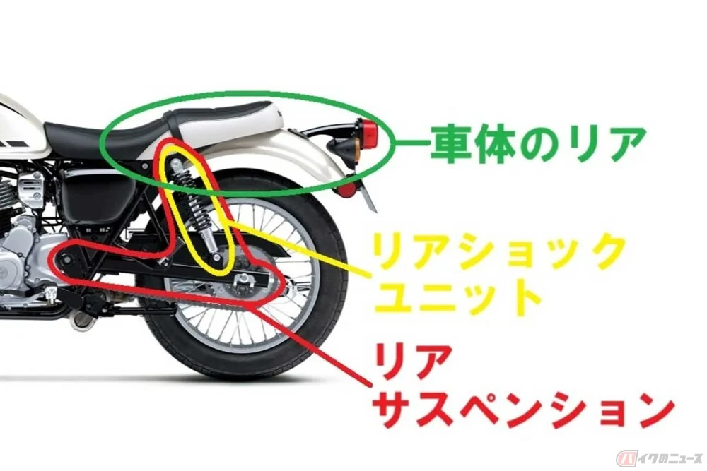 【バイクの不思議】アクセルを開けて加速するとリアが沈む？　沈まない？