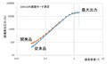 日本ペイントホールディングス：長期貯蔵でも沈降しない安定性の高い磁気粘弾性流体（MR流体）を共同開発