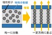 日本ペイントホールディングス：長期貯蔵でも沈降しない安定性の高い磁気粘弾性流体（MR流体）を共同開発