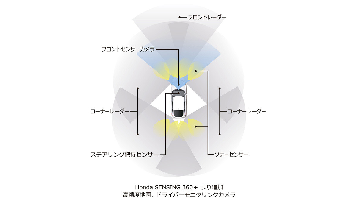 ホンダが死角をカバーしてドライバーの運転負荷を軽減する全方位安全運転支援システム「Honda SENSING 360＋」を発表