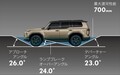 レクサス、新型SUV「GX550」を今秋に発売！ さらに100台限定で“オーバートレイル+”も先行抽選販売へ。