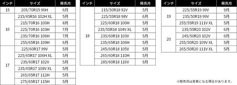 【レビュー】ミシュランのSUV向けタイヤ「プライマシーSUV+」に試乗。前作との違いは”M+S”