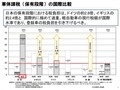 日本の自動車関連諸税は高すぎる!!　今こそ抜本的な見直しを!!