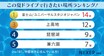 【2025年最新】“夏のドライブ”人気スポットランキング！この夏行くならどこ？