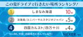 【2025年最新】“夏のドライブ”人気スポットランキング！この夏行くならどこ？
