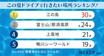【2025年最新】“夏のドライブ”人気スポットランキング！この夏行くならどこ？