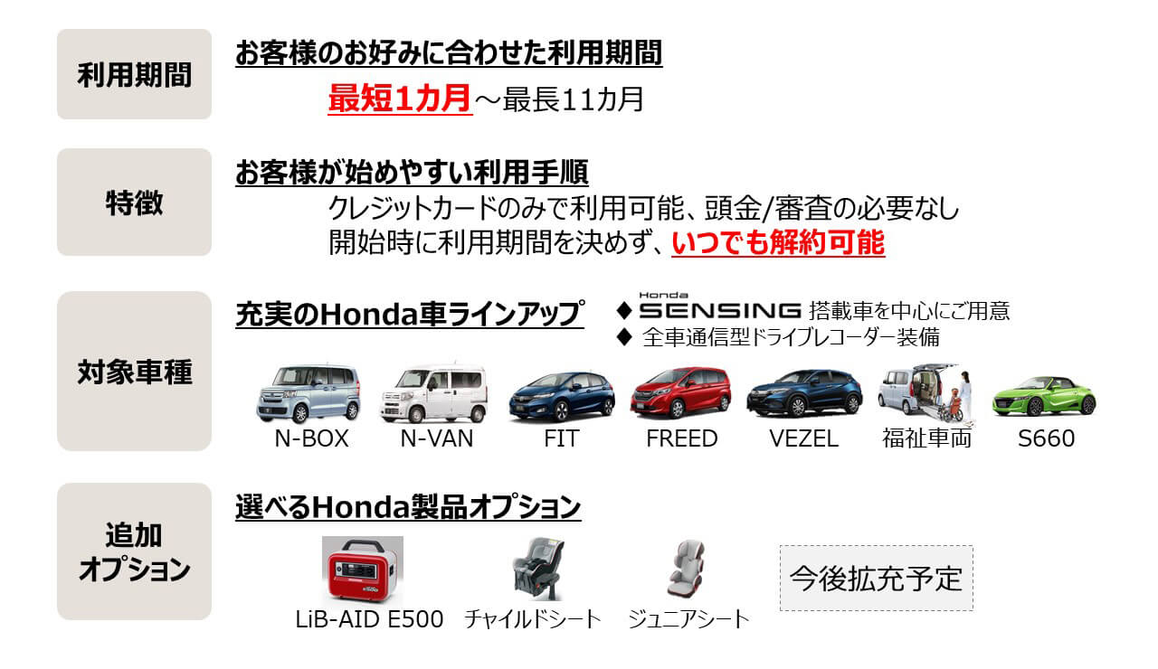 画像をダウンロード Honda C カード 解約 無料プロジェクト管理イメージ