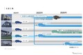 2026年に4車種---スバルがBEVへの「移行戦略」を発表