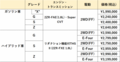 や…安い!! カローラクロス正式発表!! 200万円以下で激戦SUV市場に旋風を巻き起こす
