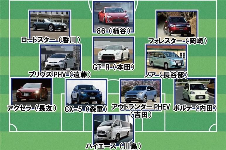 必勝祈願！ クルマで喩える「日本代表」