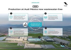 アウディ：メキシコ工場の工場廃水100％再利用のプロセスを確立